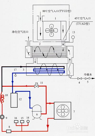 【设备】使用冷水机节能的几种方法