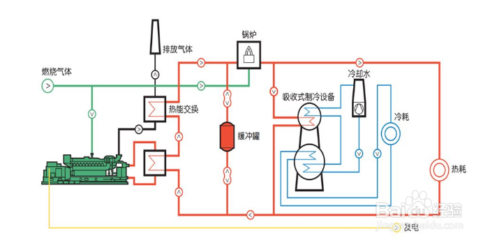 【冷水机】掌握冷水机部件工作原理 快速排除故障