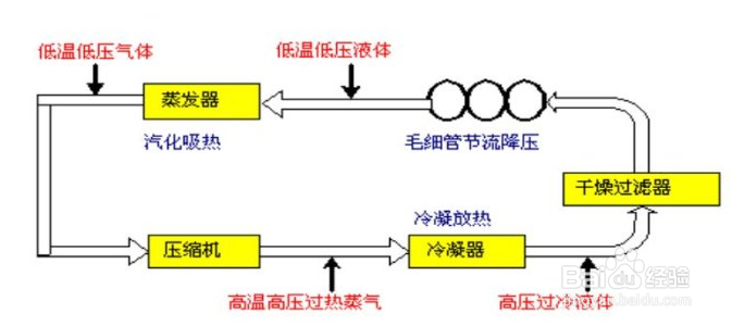 【冷水机】防爆型螺杆式冷水机操作步骤都有哪些
