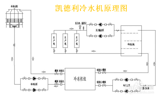 【噪音】冷水机产生噪音原因分析