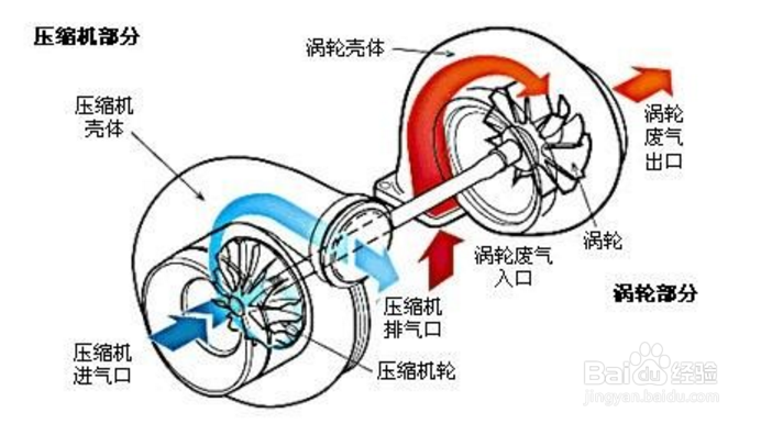 【冷水机】浅谈风冷式冷水机的日常维护方法