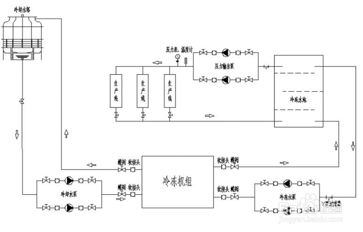 【冷水机】浅谈风冷式冷水机的日常维护方法