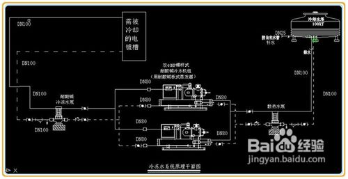 【冷水机】水冷式冷水机安装应注意事项