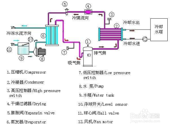 【冷水机】浅谈螺杆式冷水机的维护保养方法