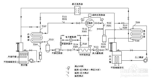 【气密性】冷水机系统气密性实验的目的及步骤