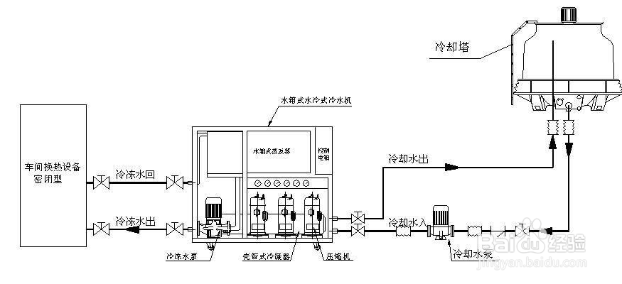 【冷水机】如何排除风冷螺杆式冷水机风机故障？