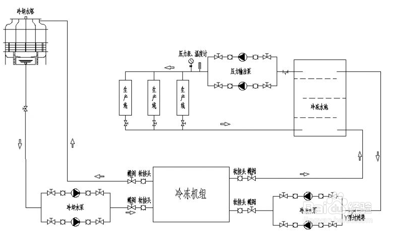 【冷水机】降低螺杆式冷水机功率消耗的几项措施