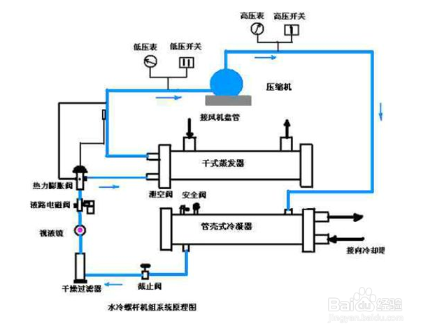 【冷水机】降低螺杆式冷水机功率消耗的几项措施