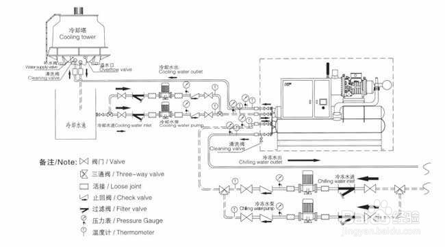 【冷水机】简述冷水机最基本的维护保养工作