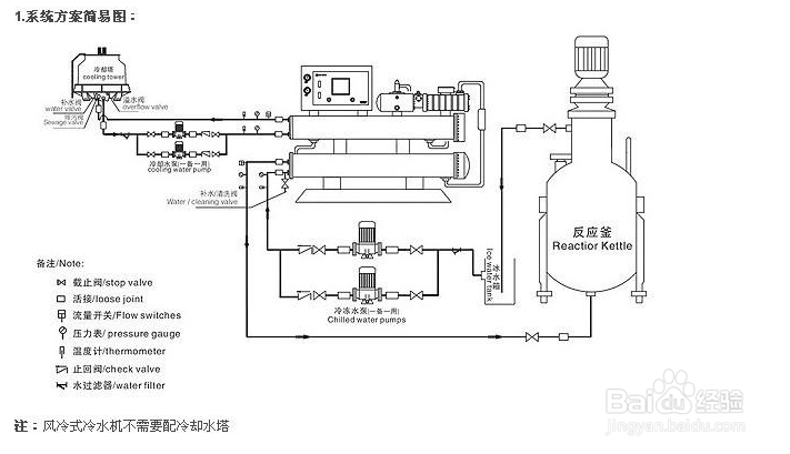 【冷水机】应该学会的冬季冷水机养护方法