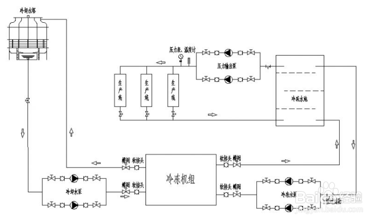 【冷水机】冷水机不制冷还无报警问题解决方案