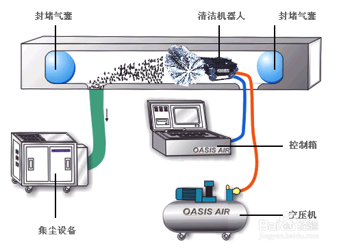 【三大】选择螺杆式冷水机三大注意事项
