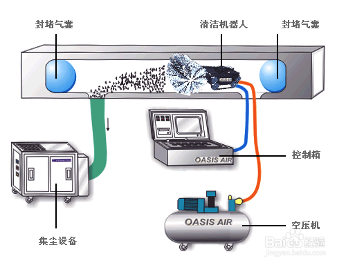 【耗电量】冷水机耗电量逐渐增高的原因及解决方法