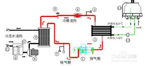 【水塔】冷水机直接冷冻与间接冷冻的区别