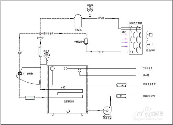 【压缩机】冷水机实际使用中常见的3大问题解答
