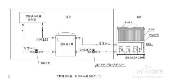 【异味】风冷式冷水机产生异味的原因分析