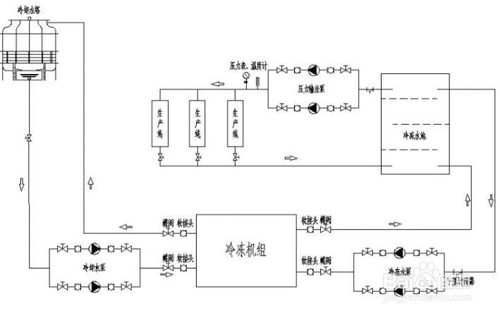 【压缩机】冷水机出现压缩机内保护是什么原因？