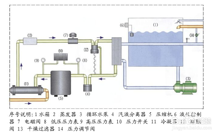 【水流】简述冷水机冷冻水流量测量方法