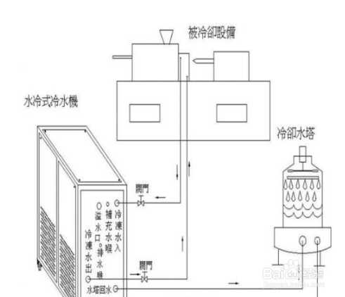 【故障】激光冷水机常见的三种故障及解决方法