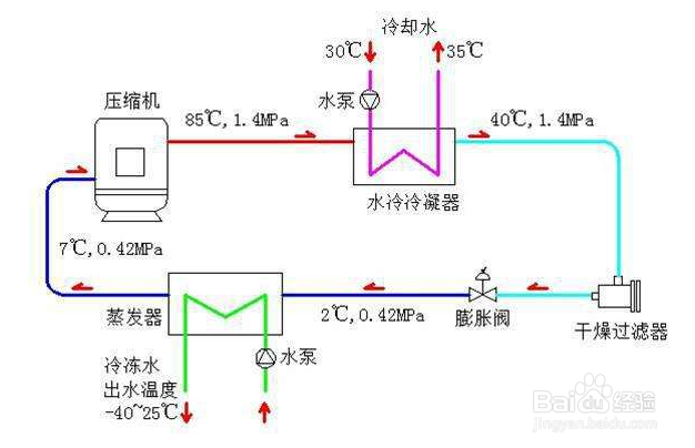 【水冷】浅谈水冷螺杆式冷水机的润滑系统及作用