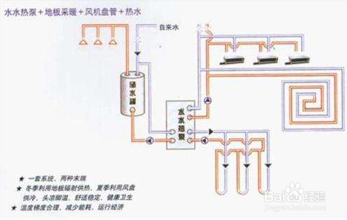 【水冷】浅谈水冷螺杆式冷水机的润滑系统及作用