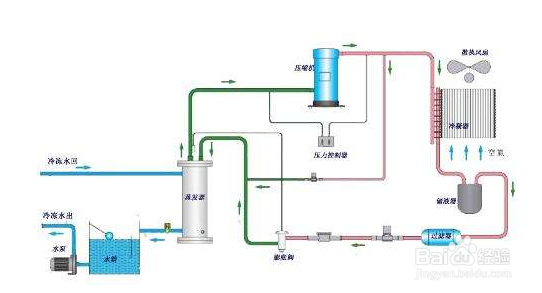 【水温】冷水机进出水温差小的原因分析