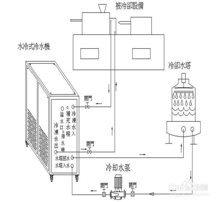 【超低温】简述超低温冷水机的五大特点