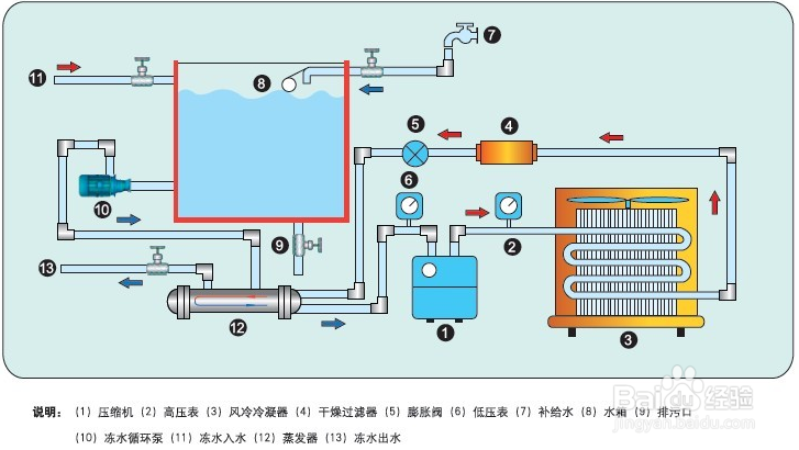 【冷凝器】浅谈冷水机冷凝器的清洗的正确步骤