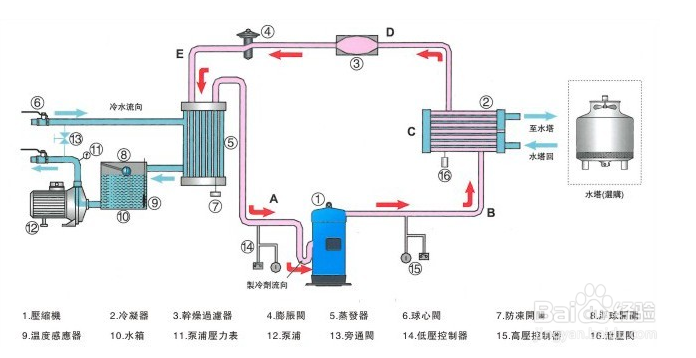 【冷凝器】浅谈冷水机冷凝器的清洗的正确步骤