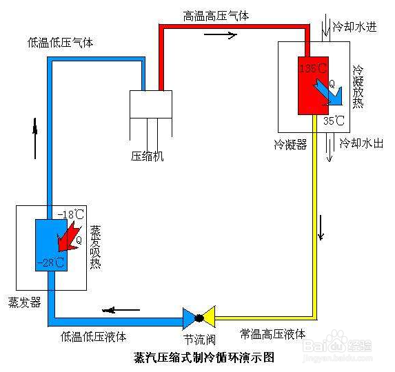 【冷水机】水冷式冷水机配注塑机使用时应注意事项分析