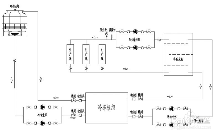 【冷水机】冷水机加氟的主要方法步骤