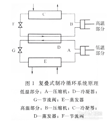 【水冷】过热度的高低对工业用水冷冷水机会有哪些影响