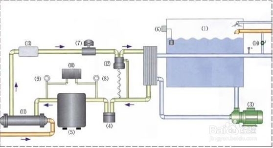 【水冷】过热度的高低对工业用水冷冷水机会有哪些影响