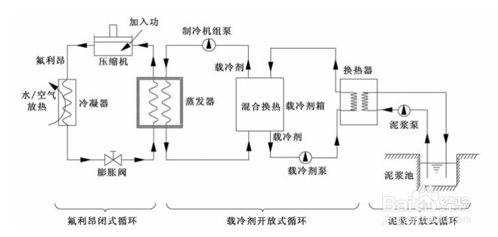 【冷水机】螺杆式冷水机开机前应做哪些预热工作