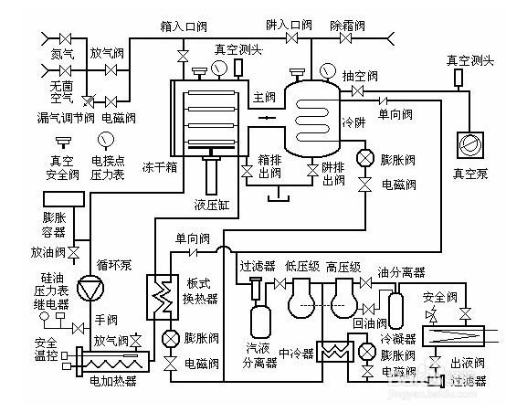 【冷水机】冷水机不制冷并且无报警提示的原因分析
