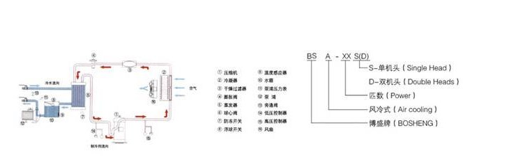 【水流】分享冷水机冷冻水流量测量技巧