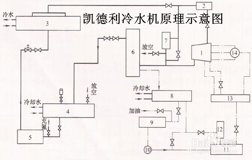 【冷水机】冷水机使用过程中不可不知的五大故障维修方法