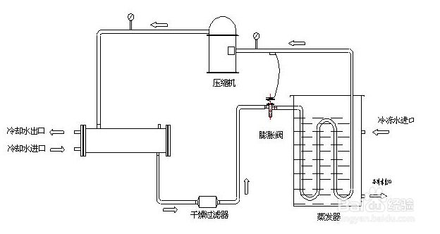 【冷水机】冷水机使用过程中不可不知的五大故障维修方法