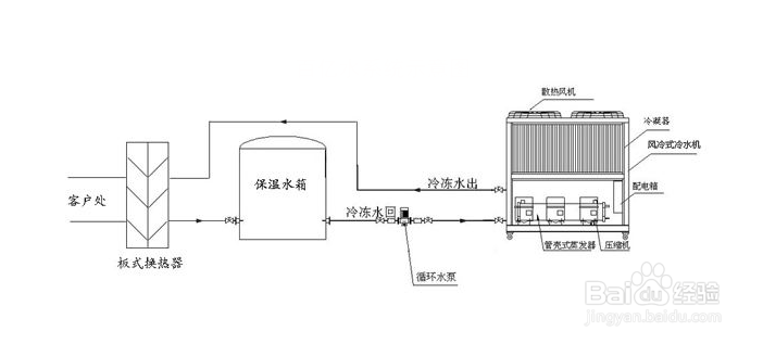 【冷水机】浅谈单级蒸气压缩式制冷循环冷水机的局限性