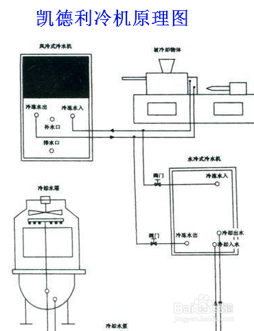 【过低】简述冷水机吸气压力过低的原因及解决方法
