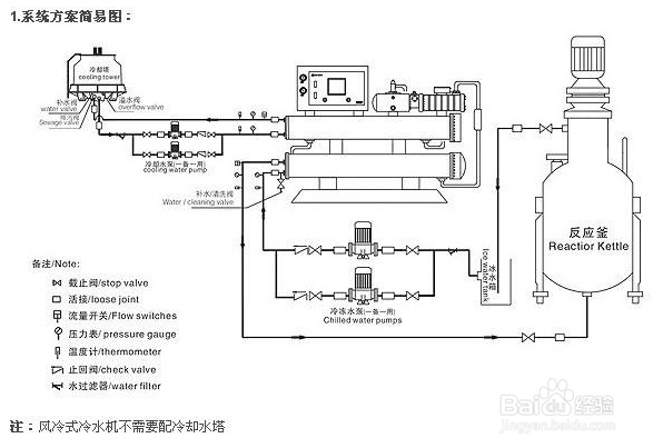【冷水】处理冷水机冷水不循环问题的简单方法