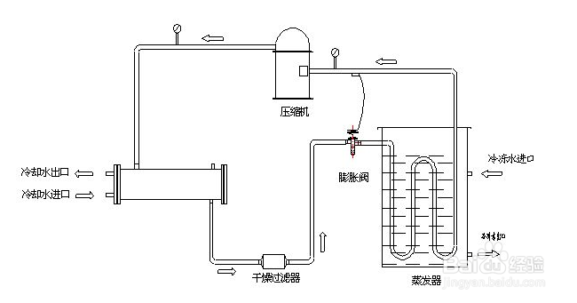 【冷水】处理冷水机冷水不循环问题的简单方法