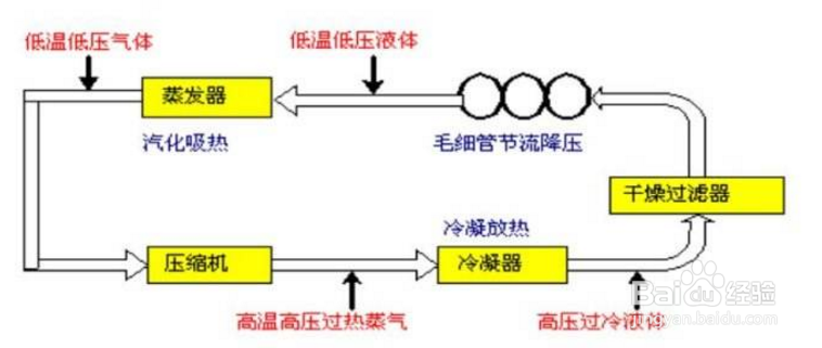 【冷却器】双级压缩冷水机制冷系统中间冷却器的作用