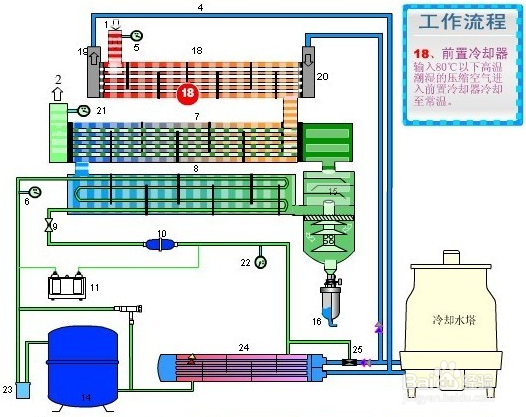 【水箱】加工和安装冷水机配套用膨胀水箱的注意事项 【水箱】加工和安装冷水机配套用膨胀水箱的注意事项